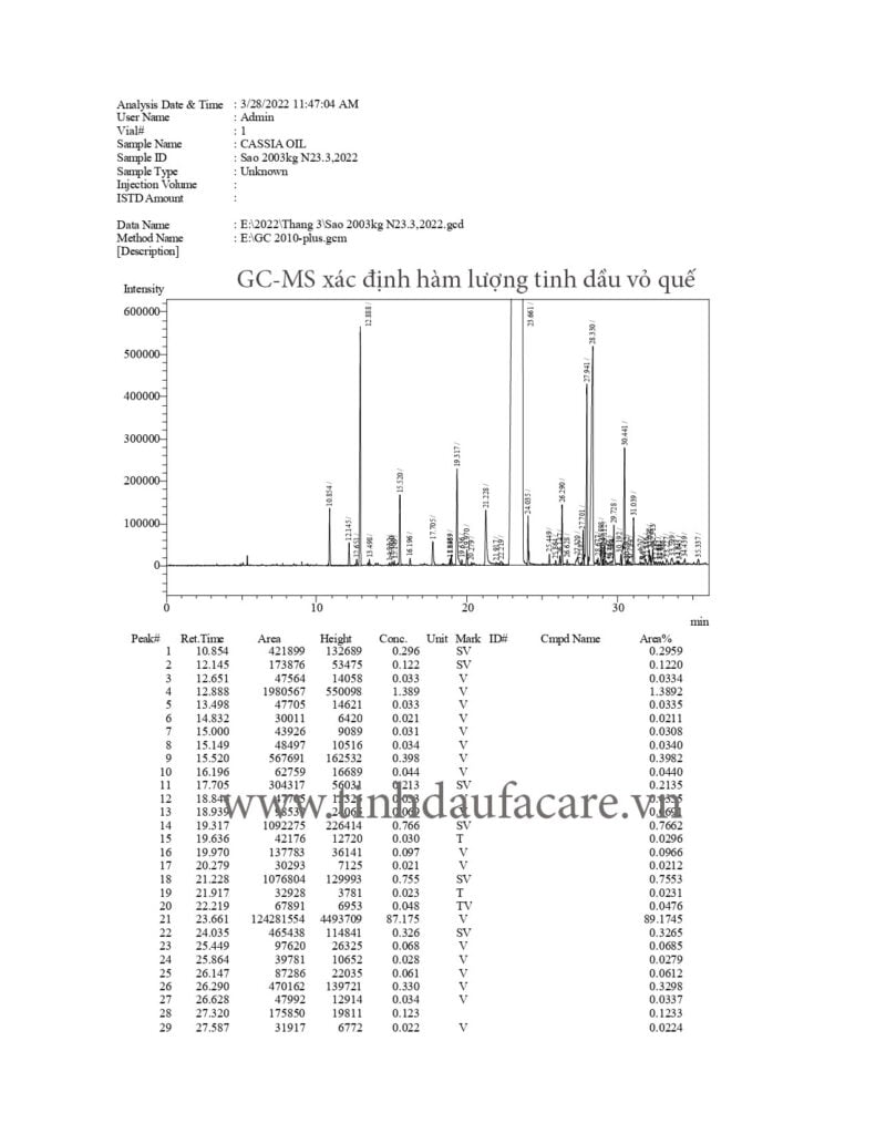 GCMS Tinh Dầu Thiên Nhiên